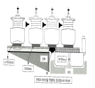 Launching Method